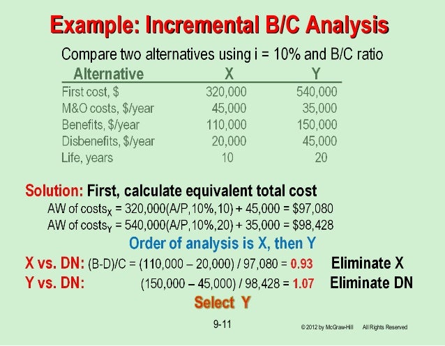 cost analysis example