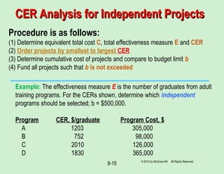 9-15
CER Analysis for Independent ProjectsCER Analysis for Independent Projects
Procedure is as follows:
(1) Determine equivalent total cost C, total effectiveness measure E and CER
(2) Order projects by smallest to largest CER
(3) Determine cumulative cost of projects and compare to budget limit b
(4) Fund all projects such that b is not exceeded
Example: The effectiveness measure E is the number of graduates from adult
training programs. For the CERs shown, determine which independent
programs should be selected; b = $500,000.
Program CER, $/graduate Program Cost, $
A 1203 305,000
B 752 98,000
C 2010 126,000
D 1830 365,000
© 2012 by McGraw-Hill All Rights Reserved
 
