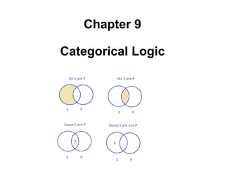 Chapter 9
Categorical Logic
 