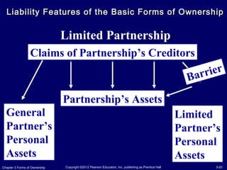 Basic Ownership Chapter 9 choosing a form of ownership of sm es-esbm10e-03 | PPT