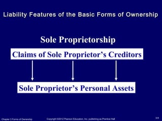 Basic Ownership Chapter 9 choosing a form of ownership of sm es-esbm10e-03 | PPT