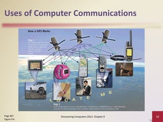 Uses of Computer Communications
Discovering Computers 2012: Chapter 9 12Page 467
Figure 9-6
 