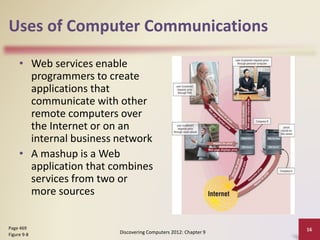 Uses of Computer Communications
• Web services enable
programmers to create
applications that
communicate with other
remote computers over
the Internet or on an
internal business network
• A mashup is a Web
application that combines
services from two or
more sources
Discovering Computers 2012: Chapter 9
16Page 469
Figure 9-8
 