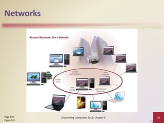 Networks
Discovering Computers 2012: Chapter 9 18Page 470
Figure 9-9
 