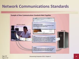 Network Communications Standards
Discovering Computers 2012: Chapter 9 27Page 479
Figure 9-19
 