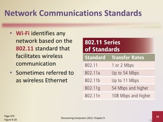Network Communications Standards
• Wi-Fi identifies any
network based on the
802.11 standard that
facilitates wireless
communication
• Sometimes referred to
as wireless Ethernet
Discovering Computers 2012: Chapter 9
28Page 479
Figure 9-20
 