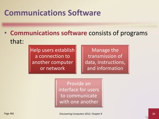 Communications Software
• Communications software consists of programs
that:
Discovering Computers 2012: Chapter 9 32Page 482
Help users establish
a connection to
another computer
or network
Manage the
transmission of
data, instructions,
and information
Provide an
interface for users
to communicate
with one another
 