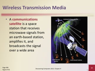 Wireless Transmission Media
• A communications
satellite is a space
station that receives
microwave signals from
an earth-based station,
amplifies it, and
broadcasts the signal
over a wide area
Discovering Computers 2012: Chapter 9
54Page 496
Figure 9-42
 