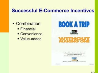 Successful E-Commerce Incentives
 Combination
 Financial
 Convenience
 Value-added
 