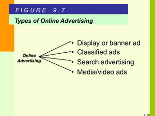 F I G U R E 9 . 7
Types of Online Advertising
• Display or banner ad
• Classified ads
• Search advertising
• Media/video ads
Online
Advertising
 