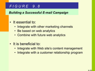 F I G U R E 9 . 8
Building a Successful E-mail Campaign
• It essential to:
• Integrate with other marketing channels
• Be based on web analytics
• Combine with future web analytics
• It is beneficial to:
• Integrate with Web site’s content management
• Integrate with a customer relationship program
 