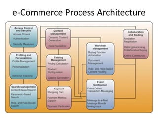 Chapter 9 e-commerce systems | PPTX