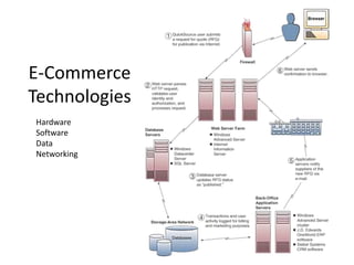 Chapter 9 e-commerce systems | PPTX