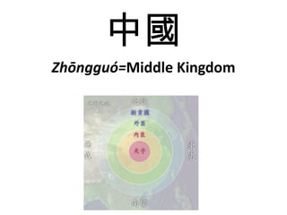 中國 Zhōngguó= Middle Kingdom 