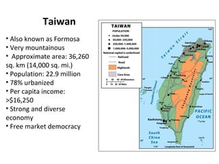 Taiwan Also known as Formosa Very mountainous Approximate area: 36,260 sq. km (14,000 sq. mi.) Population: 22.9 million 78% urbanized Per capita income: >$16,250 Strong and diverse economy Free market democracy 