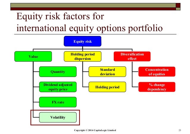 Premium adjusted delta fx options