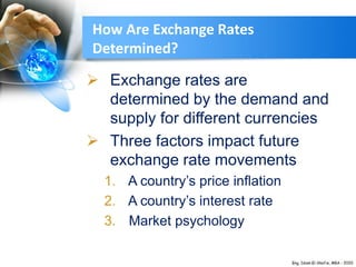 How Are Exchange Rates
Determined?
 Exchange rates are
determined by the demand and
supply for different currencies
 Three factors impact future
exchange rate movements
1. A country’s price inflation
2. A country’s interest rate
3. Market psychology
 