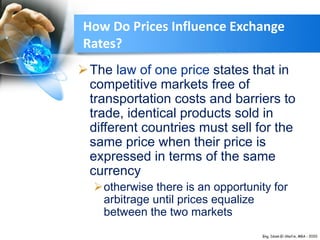 How Do Prices Influence Exchange
Rates?
The law of one price states that in
competitive markets free of
transportation costs and barriers to
trade, identical products sold in
different countries must sell for the
same price when their price is
expressed in terms of the same
currency
otherwise there is an opportunity for
arbitrage until prices equalize
between the two markets
 