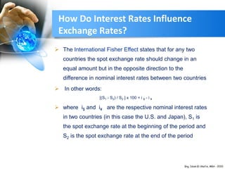 How Do Interest Rates Influence
Exchange Rates?
 The International Fisher Effect states that for any two
countries the spot exchange rate should change in an
equal amount but in the opposite direction to the
difference in nominal interest rates between two countries
 In other words:
[(S1 - S2) / S2 ] x 100 = i $ - i ¥
 where i$ and i¥ are the respective nominal interest rates
in two countries (in this case the U.S. and Japan), S1 is
the spot exchange rate at the beginning of the period and
S2 is the spot exchange rate at the end of the period
 