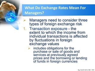 What Do Exchange Rates Mean For
Managers?
 Managers need to consider three
types of foreign exchange risk
1. Transaction exposure - the
extent to which the income from
individual transactions is affected
by fluctuations in foreign
exchange values
 includes obligations for the
purchase or sale of goods and
services at previously agreed
prices and the borrowing or lending
of funds in foreign currencies
 