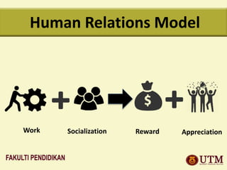 Human Relations In Management Chapter 9 - Motivation in HRM | PPTX