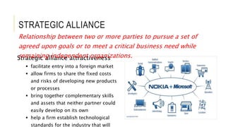 STRATEGIC ALLIANCE
Strategic alliance attractiveness
 facilitate entry into a foreign market
 allow firms to share the fixed costs
and risks of developing new products
or processes
 bring together complementary skills
and assets that neither partner could
easily develop on its own
 help a firm establish technological
standards for the industry that will
Relationship between two or more parties to pursue a set of
agreed upon goals or to meet a critical business need while
remaining independent organizations.
 