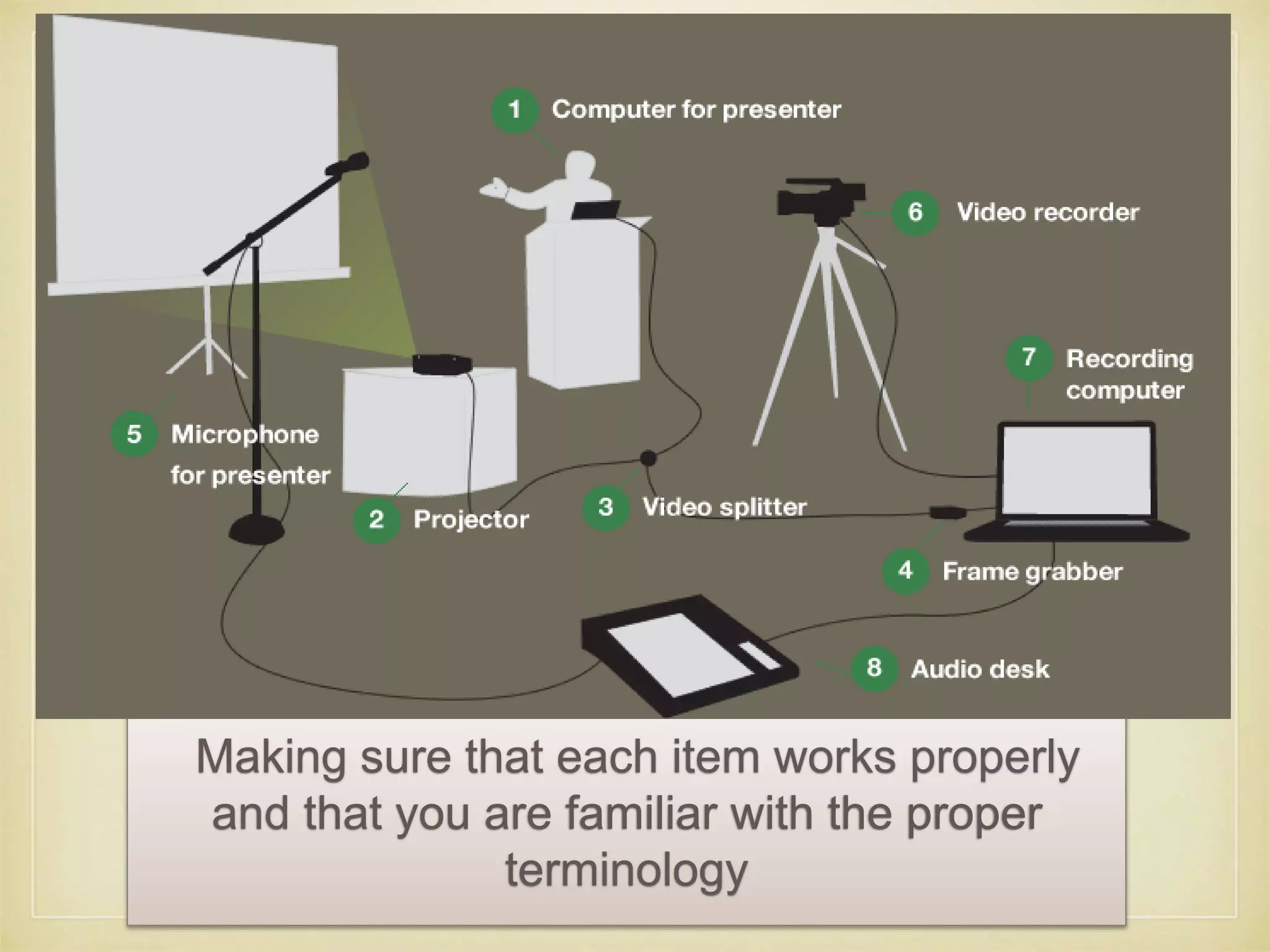 Making sure that each item works properly 
and that you are familiar with the proper 
terminology 
 
