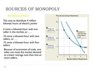 SOURCES OF MONOPOLY
    Economies of Scale

The cost to distribute 4 million
kilowatt hours of electric power is

5 cents a kilowatt-hour with one
seller in the market, or . . .
10 cents a kilowatt-hour with two
sellers, or . . .
15 cents a kilowatt-hour with four
sellers.
Because of economies of scale, one
seller can meet the market demand
at a lower average cost than two or
more sellers.
 