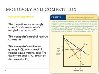 MONOPOLY AND COMPETITION
Monopoly Equilibrium


The competitive market supply
curve, S, is the monopolist’s
marginal cost curve, MC.

The monopolist’s marginal revenue
curve is MR.

The monopolist’s equilibrium
quantity is QM where marginal
revenue equals marginal cost. The
equilibrium price is PM , shown by
the demand at QM.
 