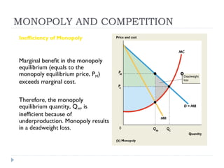 MONOPOLY AND COMPETITION
Inefficiency of Monopoly



Marginal benefit in the monopoly
equilibrium (equals to the
monopoly equilibrium price, PM)
exceeds marginal cost.

Therefore, the monopoly
equilibrium quantity, QM, is
inefficient because of
underproduction. Monopoly results
in a deadweight loss.
 