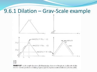 9.6.1 Dilation – Gray-Scale example
 
