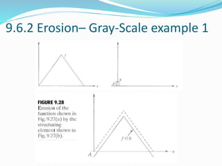 9.6.2 Erosion– Gray-Scale example 1
 