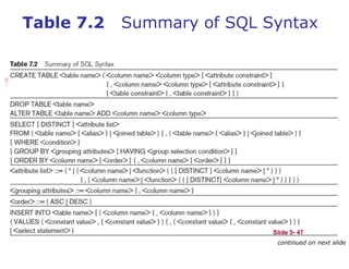 sql syntax notes - summary applying database... chapter9-SQL.pptx