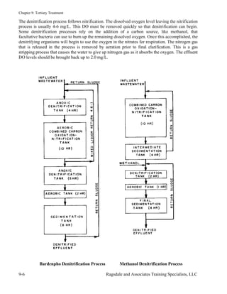 Chapter 9 tertiary treatment | PDF