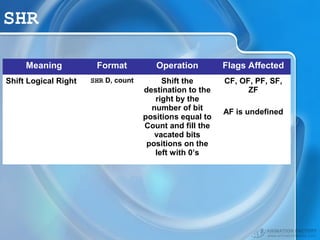 Chapter 9 the 8088 instruction set vi - shift instructions | PPT