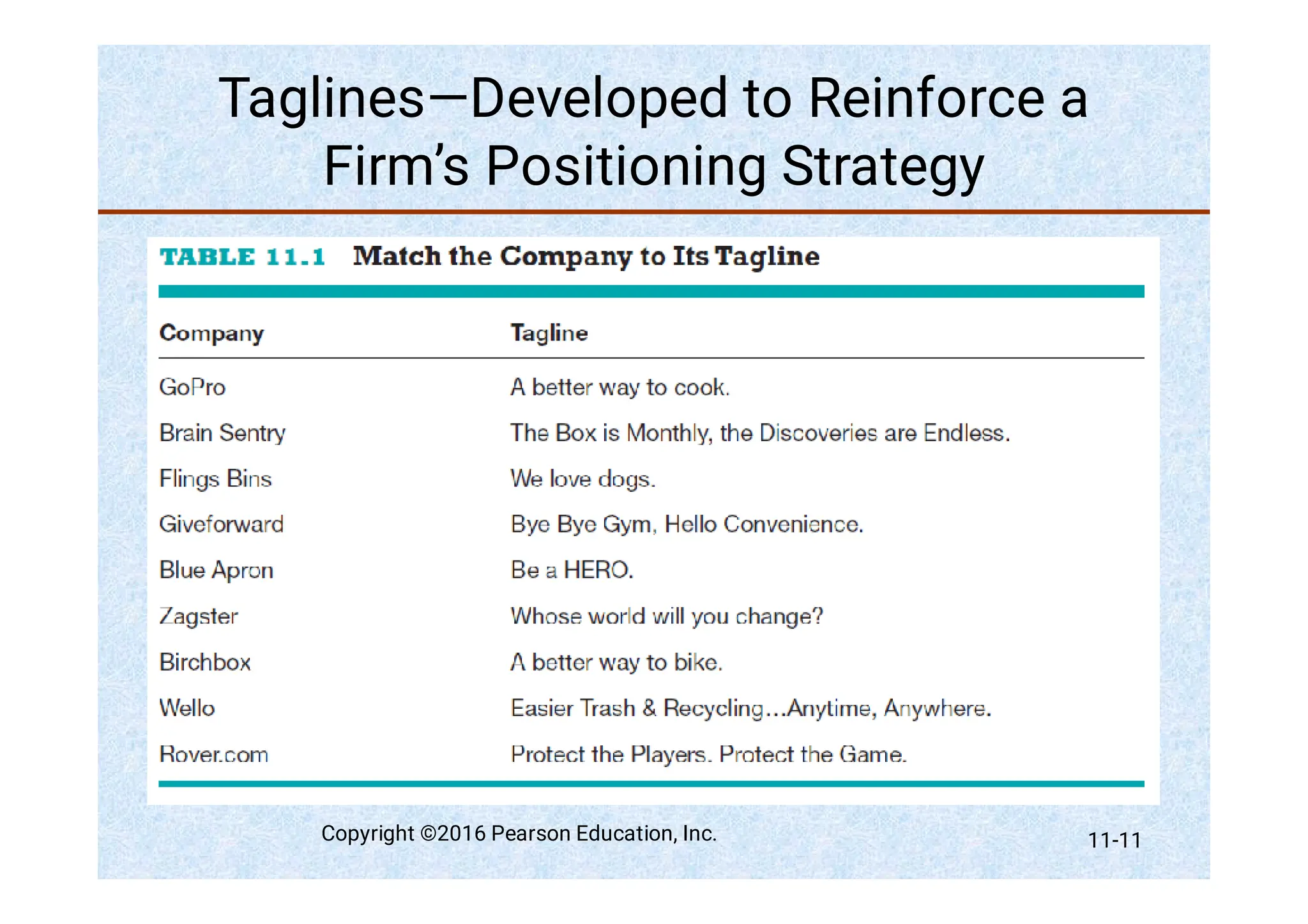 Taglines—Developed to Reinforce a
Firm’s Positioning Strategy
Copyright ©2016 Pearson Education, Inc. 11-11
 