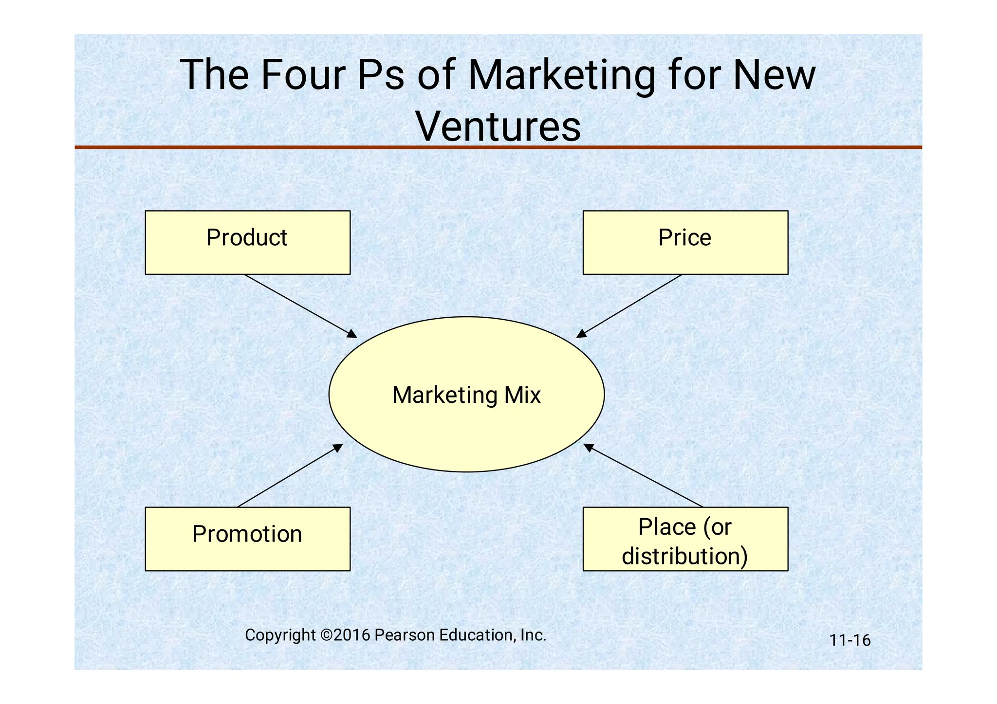 The Four Ps of Marketing for New
Ventures
Marketing Mix
Product Price
Promotion Place (or
distribution)
Copyright ©2016 Pearson Education, Inc. 11-16
 