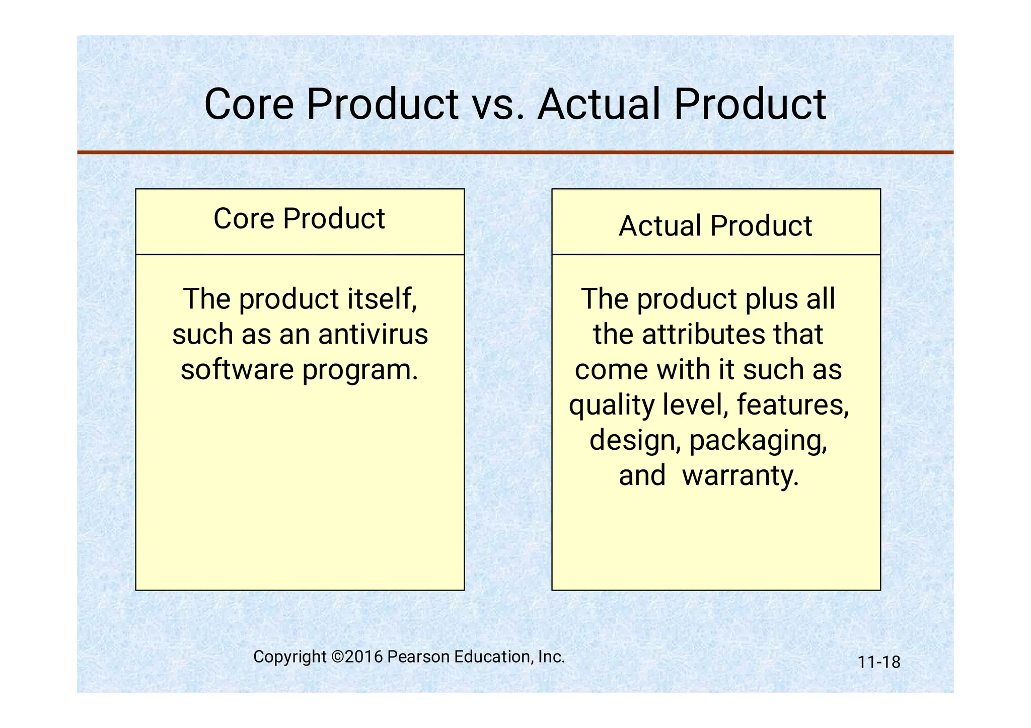 Core Product vs. Actual Product
Core Product Actual Product
The product itself,
such as an antivirus
software program.
The product plus all
the attributes that
come with it such as
quality level, features,
design, packaging,
and warranty.
Copyright ©2016 Pearson Education, Inc. 11-18
 