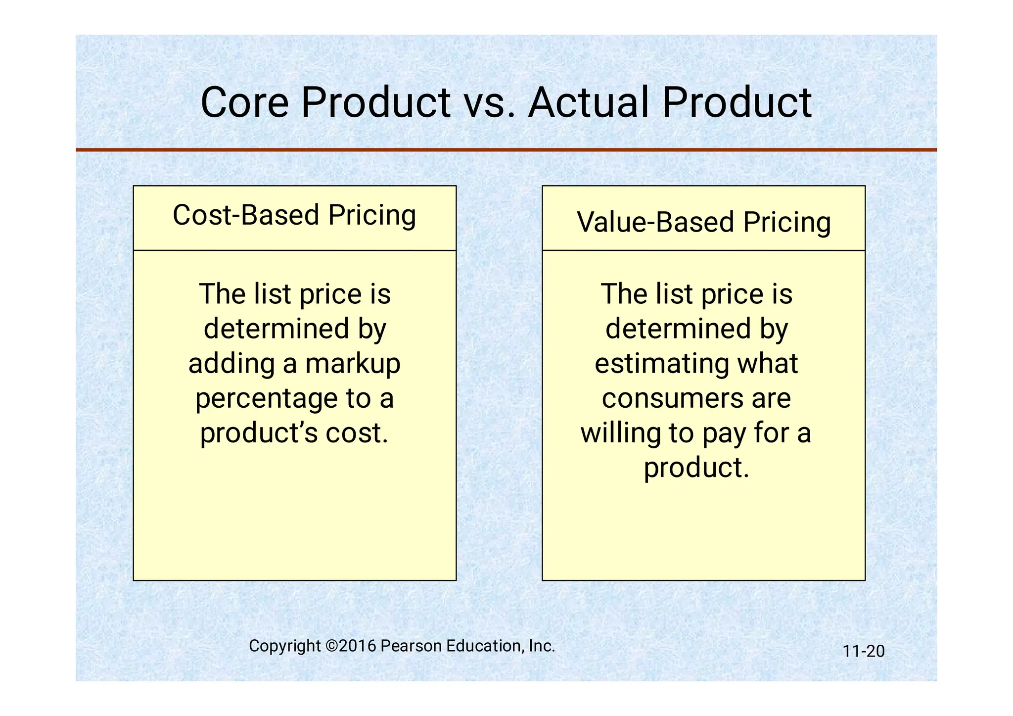 Core Product vs. Actual Product
Cost-Based Pricing Value-Based Pricing
The list price is
determined by
adding a markup
percentage to a
product’s cost.
The list price is
determined by
estimating what
consumers are
willing to pay for a
product.
Copyright ©2016 Pearson Education, Inc. 11-20
 