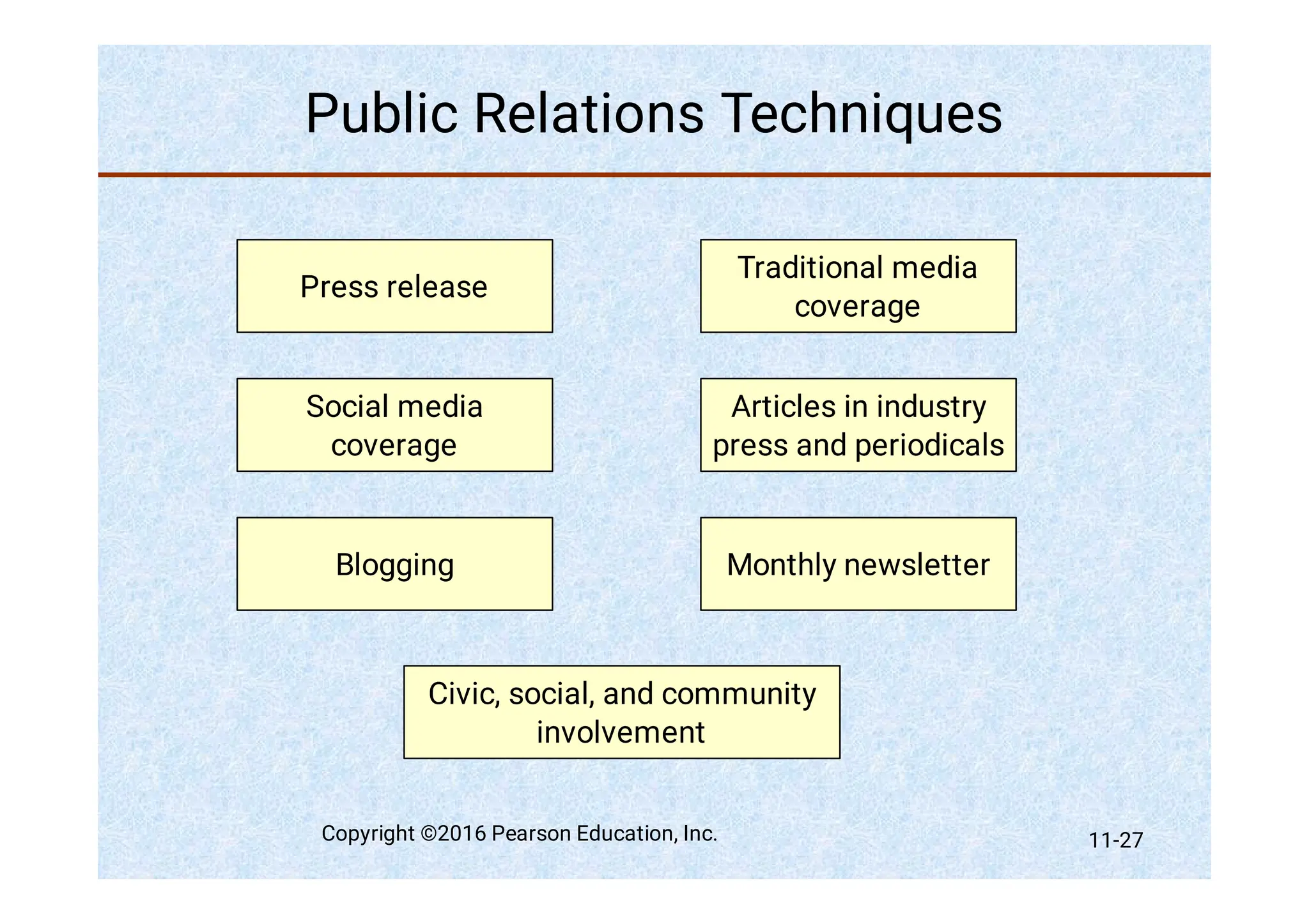 Public Relations Techniques
Press release
Social media
coverage
Blogging
Civic, social, and community
involvement
Traditional media
coverage
Articles in industry
press and periodicals
Monthly newsletter
Copyright ©2016 Pearson Education, Inc. 11-27
 
