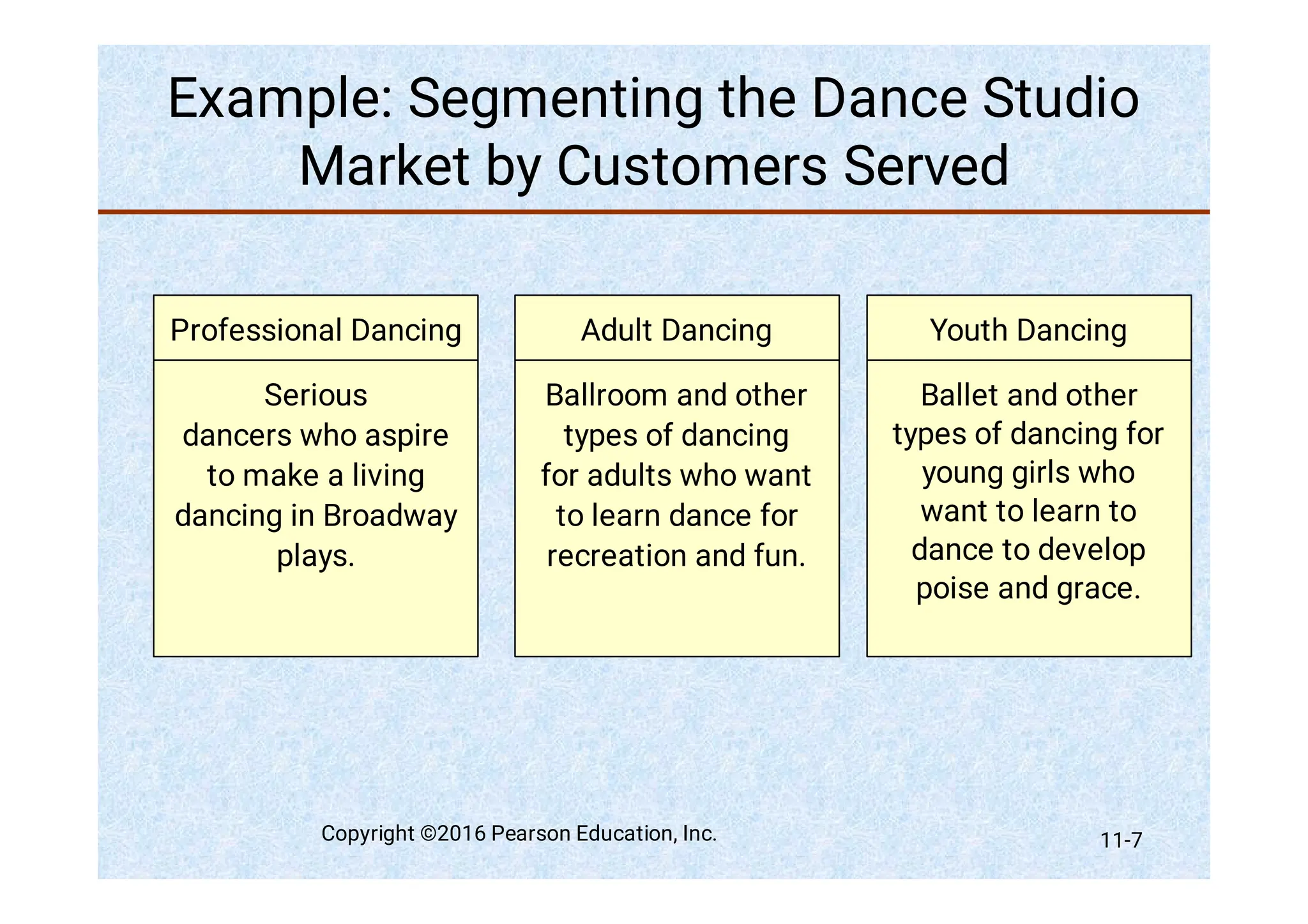 Example: Segmenting the Dance Studio
Market by Customers Served
Professional Dancing
Serious
dancers who aspire
to make a living
dancing in Broadway
plays.
Adult Dancing
Ballroom and other
types of dancing
for adults who want
to learn dance for
recreation and fun.
Youth Dancing
Ballet and other
types of dancing for
young girls who
want to learn to
dance to develop
poise and grace.
Copyright ©2016 Pearson Education, Inc. 11-7
 