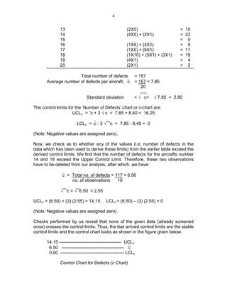 4
13 (2X5) = 10
14 (4X5) + (2X1) = 22
15 = 0
16 (1X5) + (4X1) = 9
17 (1X5) + (6X1) = 11
18 (1X10) + (5X1) + (3X1) = 18
19 (4X1) = 4
20 (2X1) = 2
Total number of defects = 157
Average number of defects per aircraft, c = 157 = 7.85
20
Standard deviation = √ c= √ 7.85 = 2.80
The control limits for the ‘Number of Defects’ chart or c-chart are:
UCLc = c + 3 √ c = 7.85 + 8.40 = 16.25
LCLc =c - 3 √‾c = 7.85 - 8.40 = 0
(Note: Negative values are assigned zero).
Now, we check as to whether any of the values (i.e. number of defects in the
data which has been used to derive these limits) from the earlier table exceed the
derived control limits. We find that the number of defects for the aircrafts number
14 and 18 exceed the Upper Control Limit. Therefore, these two observations
have to be deleted from our analysis, after which, we have:
c = Total no. of defects = 117 = 6.50
no. of observations 18
√‾c = √‾6.50 = 2.55
UCLc = (6.50) + (3) (2.55) = 14.15. LCLc = (6.50) – (3) (2.55) = 0
(Note: Negative values are assigned zero)
Checks performed by us reveal that none of the given data (already screened
once) crosses the control limits. Thus, the last arrived control limits are the stable
control limits and the control chart looks as shown in the figure given below.
14.15 ------------------------------------------ UCLc
6.50 ------------------------------------------ c
0.00 ------------------------------------------- LCLc
Control Chart for Defects (c Chart)
 