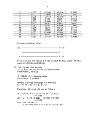 6
4 0.036 -0.0338 0.03436 -0.9837
5 0.000 -0.0698 0.04307 -1.6206
6 0.025 -0.0448 0.04029 1.1119
7 0.180 0.1102 0.03604 3.0600
8 0.031 -0.0388 0.03161 -1.2275
9 0.100 0.0302 0.04652 0.6491
10 0.080 0.0102 0.05096 0.2002
11 0.091 0.0212 0.03436 0.6170
12 0.100 0.0302 0.04029 0.7496
13 0.060 -0.0098 0.03604 -0.2719
14 0.080 0.0102 0.05096 0.2002
15 0.050 -0.0198 0.04029 -0.4914
The control chart is as follows:
UCL ---------------------------------------------------------- p + 3σ
----------------------------------------------------------p
LCL -----------------------------------------------------------p - 3σ
We observe that only sample # 7 has overshot the UCL slightly. All other
values are within the control limits.
15. From the given data, we have:
µ = (∑x ) /n = 497/20 = 24.85 = 25 approximately.
Which means, µ = 0.3025
R = 102/20 = 5.1 = 5 approximately.
Which means, R =0.0005.
Referring to the Appendix (page 9.18 and 9.19):
A2 = 0.577 (since n = 5, given)
Therefore, UCL and LCL are as follows.
UCL = µ + A2R = 0.3025 + (0.557) (0.0005)
= 0.3028
LCL = µ - A2R =0.3025 – (0.577) (0.0005)
= 0.3022
Thus, the x chart is:
µ = 0.3025, UCL & LCL =0.3028 & 0.3022
 
