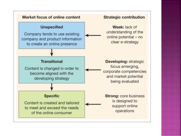 Outline the main options for trading between businesses and consumers