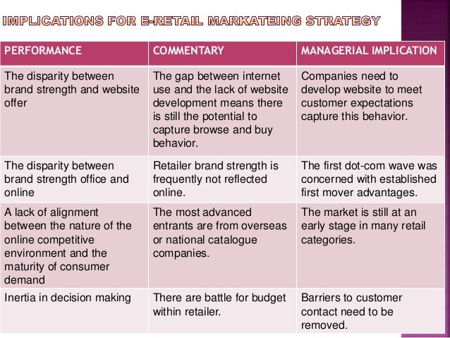 Outline the main options for trading between businesses and consumers