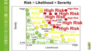 High Risk Safefty Chapter_9&10_Risk_Management_&_Safety_Management_Systems.pptx