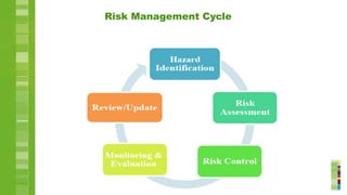 Chapter_9&10_Risk_Management_&_Safety_Management_Systems.pptx