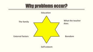 Why problems occur?
The family
Education
Self-esteem
BoredomExternal factors
What the teacher
does
 