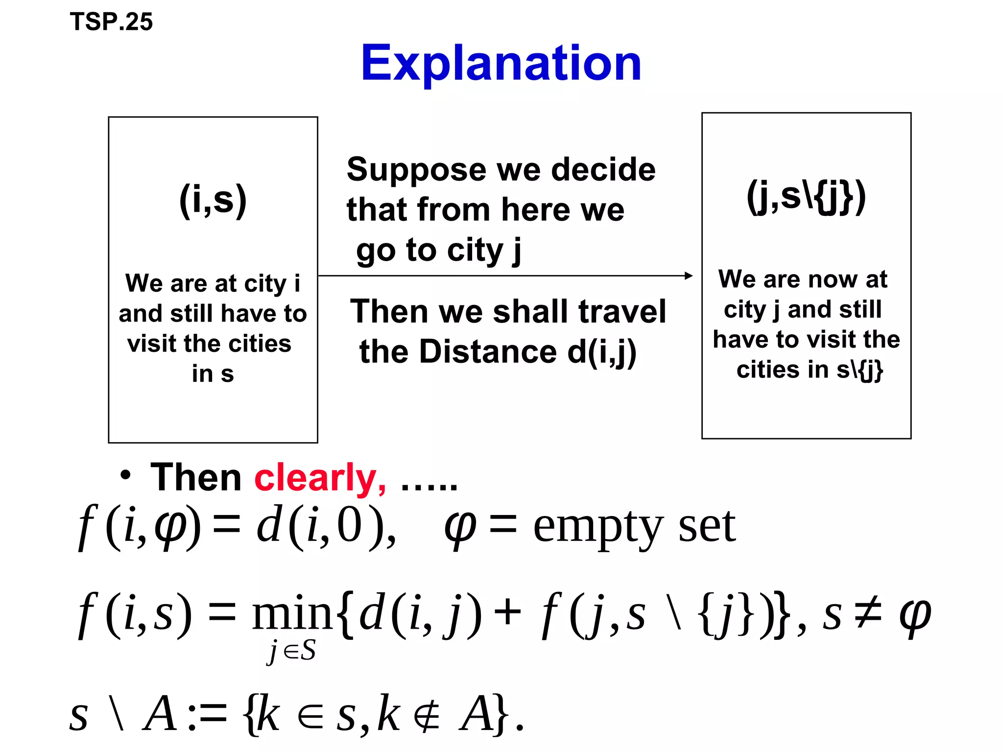 TSP.25
Explanation
• Then clearly, …..
(i,s)
We are at city i
and still have to
visit the cities
in s
Suppose we decide
that from here we
go to city j
Then we shall travel
the Distance d(i,j)
(j,s{j})
We are now at
city j and still
have to visit the
cities in s{j}
f (i,φ) = d(i,0), φ = empty set
f (i,s) = min
j ∈S
d(i, j) + f (j,s  {j}){ }, s ≠ φ
s  A := {k ∈ s,k ∉ A}.
 