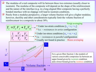 Chapter 9 Elasticity and its different proprties | PPT